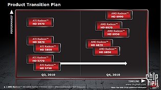 AMD Radeon HD 6800: AMD-Produktportfolio